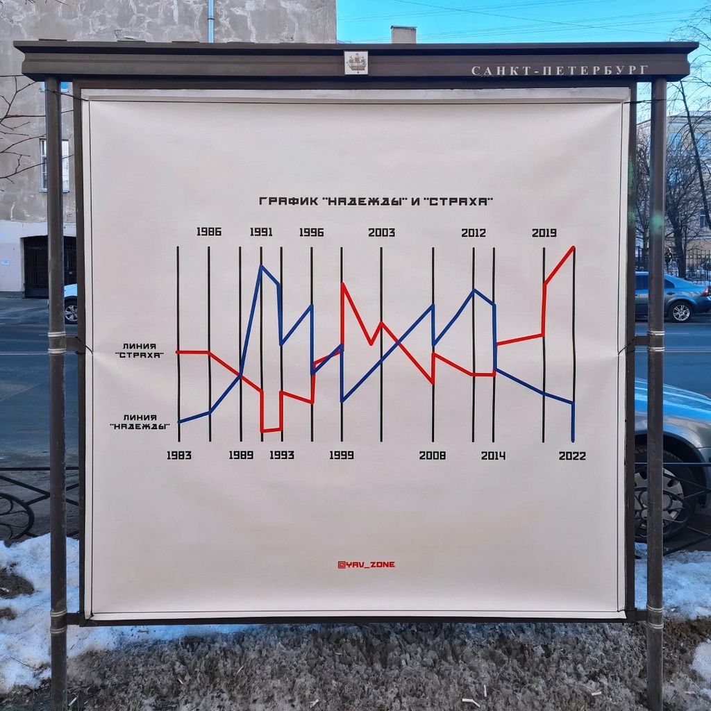 «Стрит-арт против войны». Коллективная выставка уличного искусства, «График „Надежды“ и „Страха“». СПб, 2022 — Арт-группа Явь — discours.io
