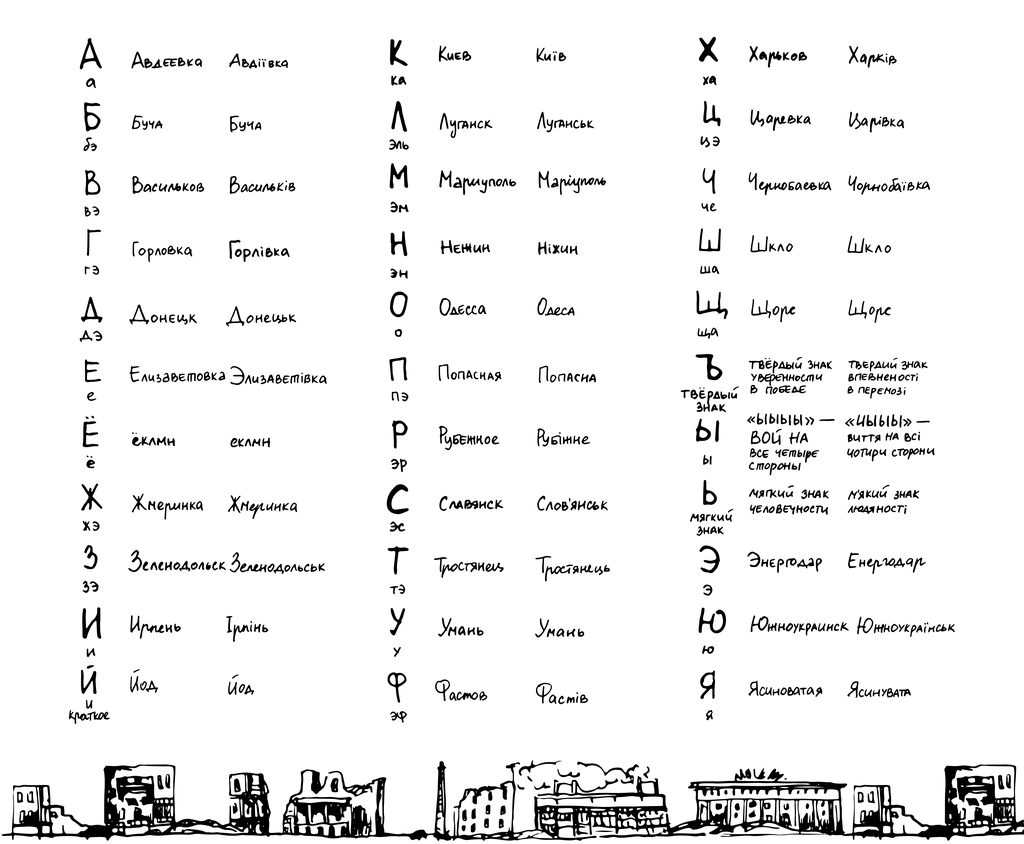 Международный алфавит спасения. Как сохранять память об украинских жертвах и распространять информацию о войне, Алфавит спасения — discours.io