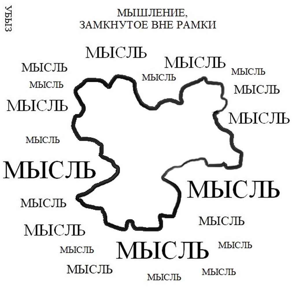 Формы мышления, Мышление, замкнутое вне рамки — discours.io