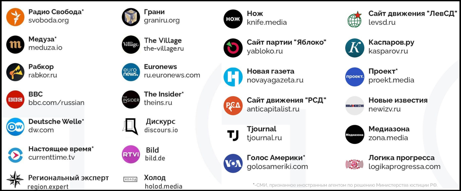 70 способов мирной борьбы с авторитарной властью: от поддержки оппозиционной культуры до саботажа преступных приказов 70 способов мирной борьбы с авторитарной властью: от поддержки оппозиционной культуры до саботажа преступных приказов