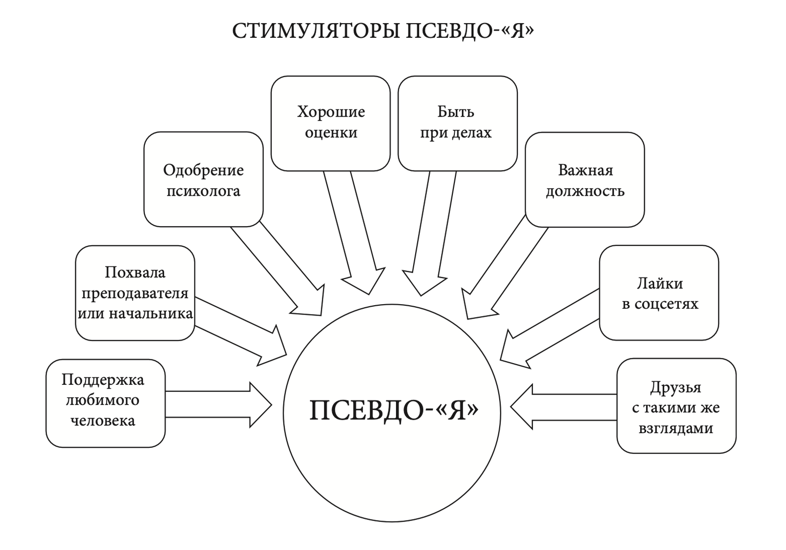 Маска псевдо-Я. Психолог о том, как отличить свои желания от навязанных обществом и жить в гармонии с собой Маска псевдо-Я. Психолог о том, как отличить свои желания от навязанных обществом и жить в гармонии с собой