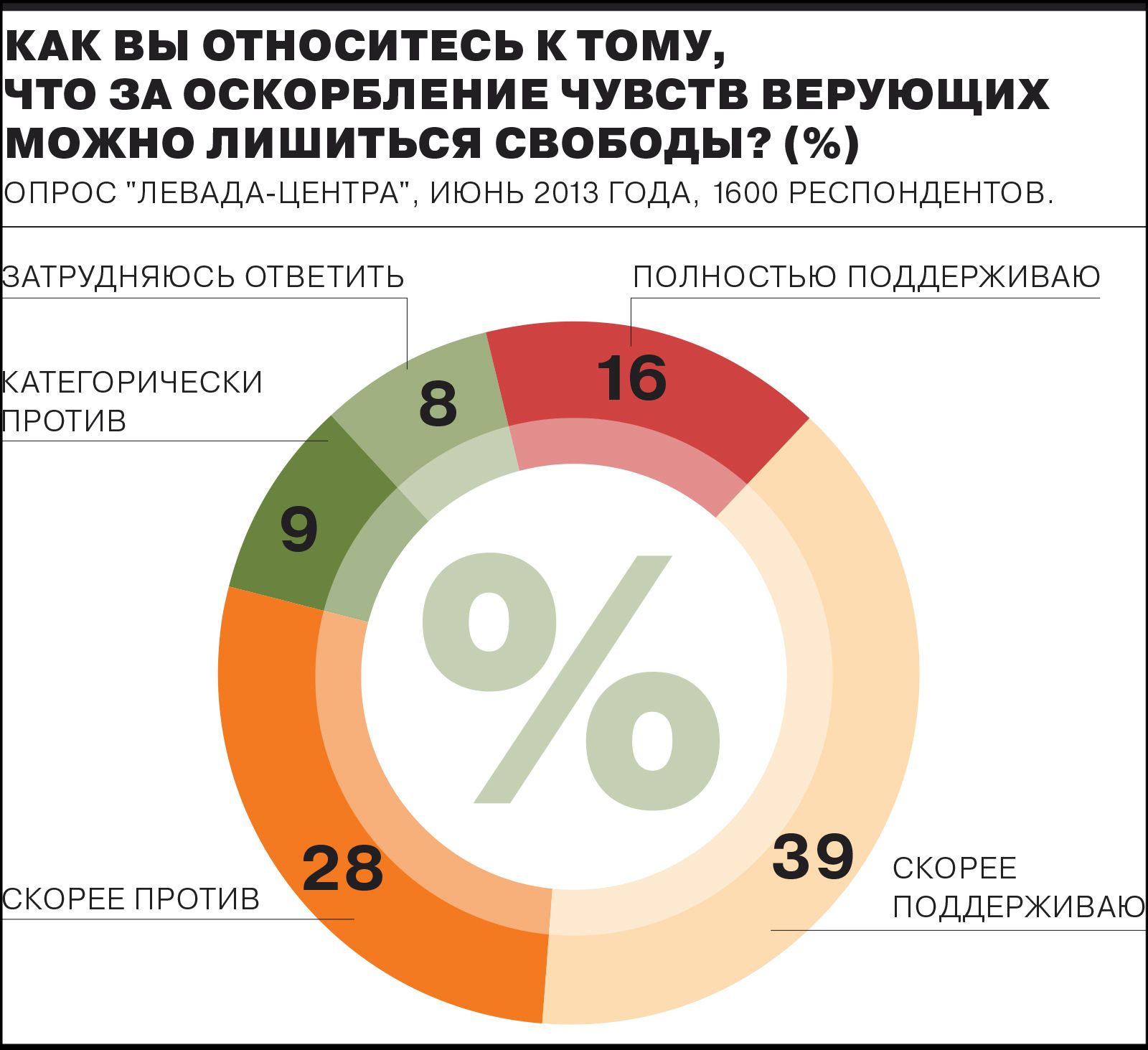 Можно ли обидеть Бога? Как религии относятся к оскорблениям чувств верующих — объясняют священники, имам, раввин и лама