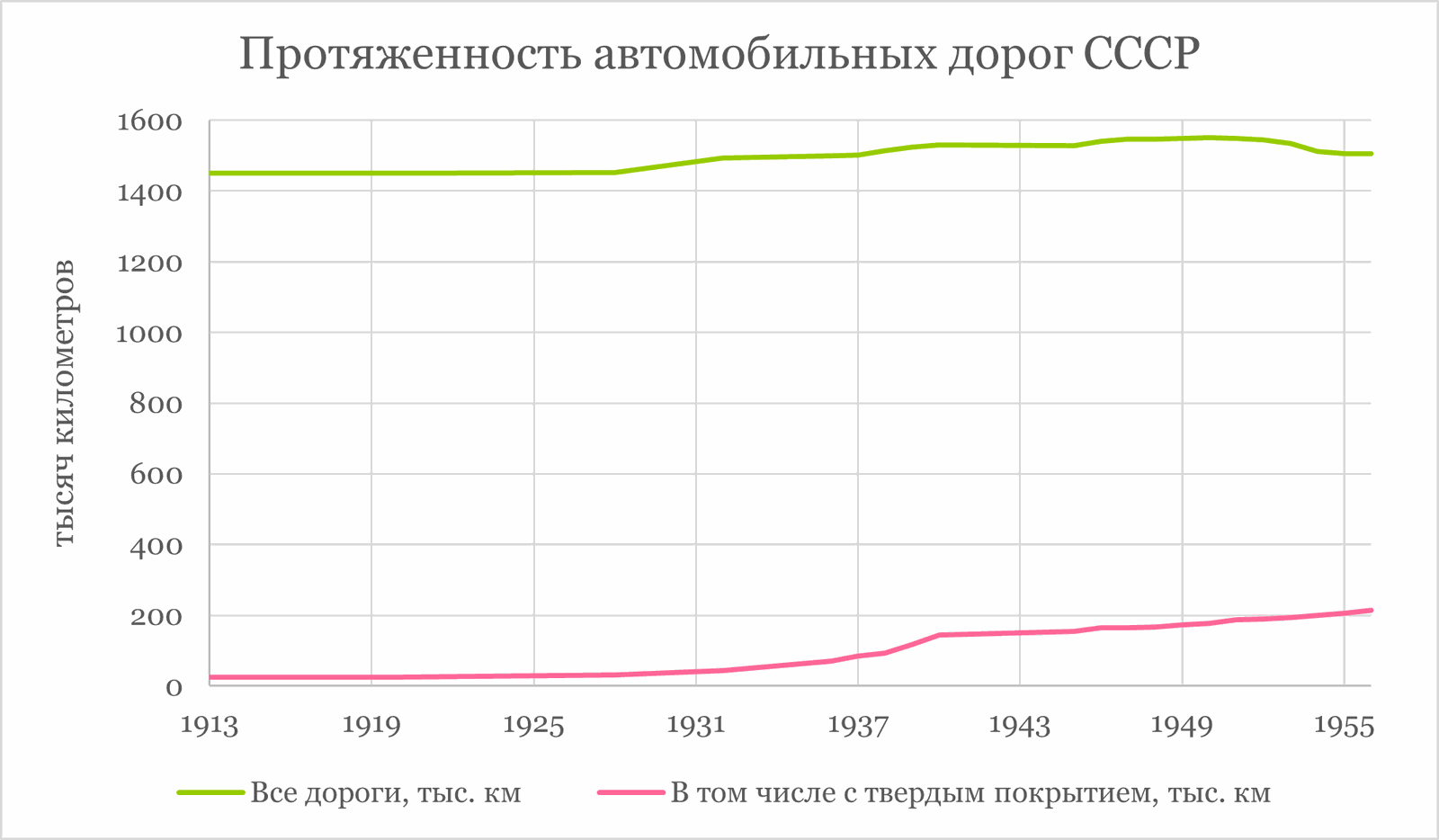 Почему Россия пропускает транспортные революции на море, суше и в воздухе и как не пропустить следующую