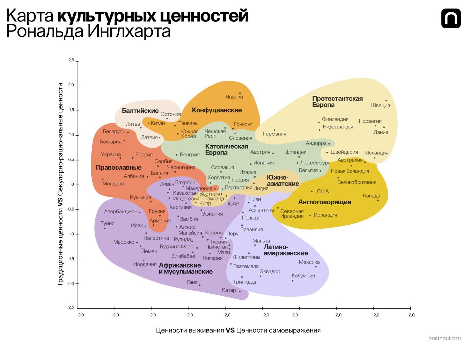 Карта культурных ценностей Рональда Инглхарта (2017)