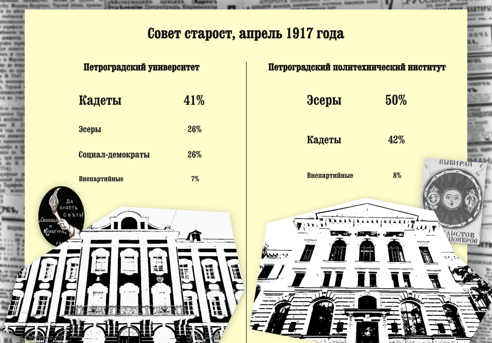 Как студенты боролись с произволом властей в эпоху русских революций: от дискуссионных кружков до боевых отрядов