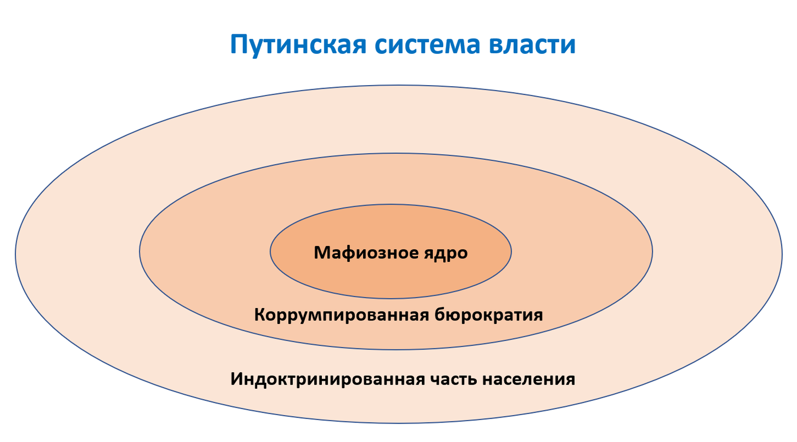 Как победить Путина: культур-интеракционистский подход