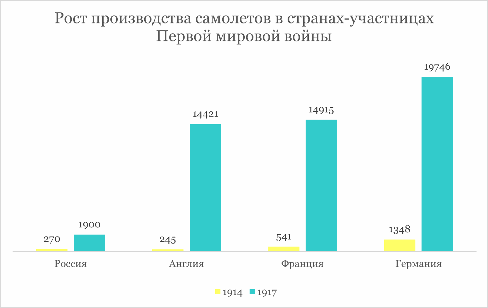 Почему Россия пропускает транспортные революции на море, суше и в воздухе и как не пропустить следующую