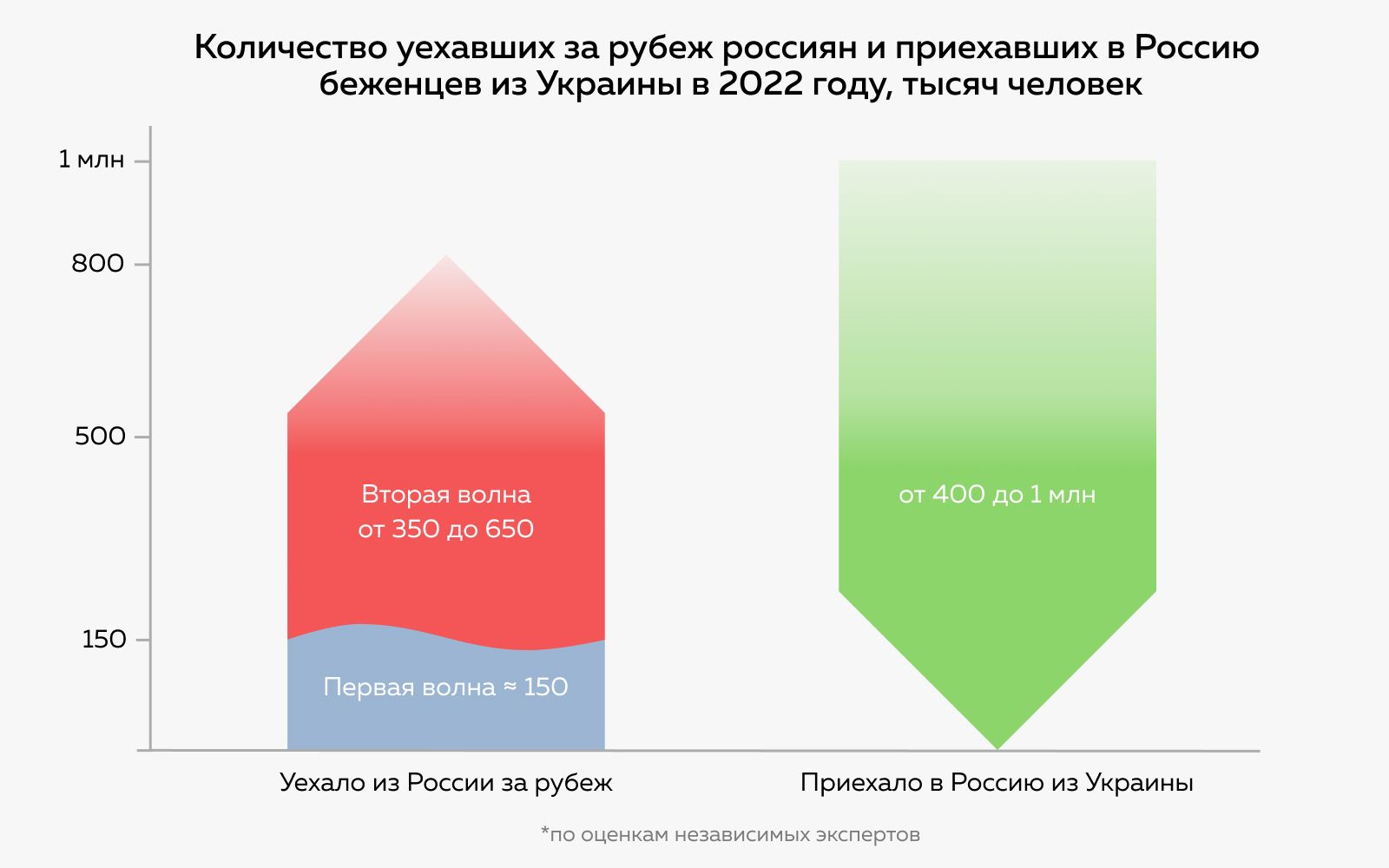 «Если мы доживём до конца этого года, я буду удивлён и рад». Демограф Алексей Ракша о влиянии войны на будущее россиян