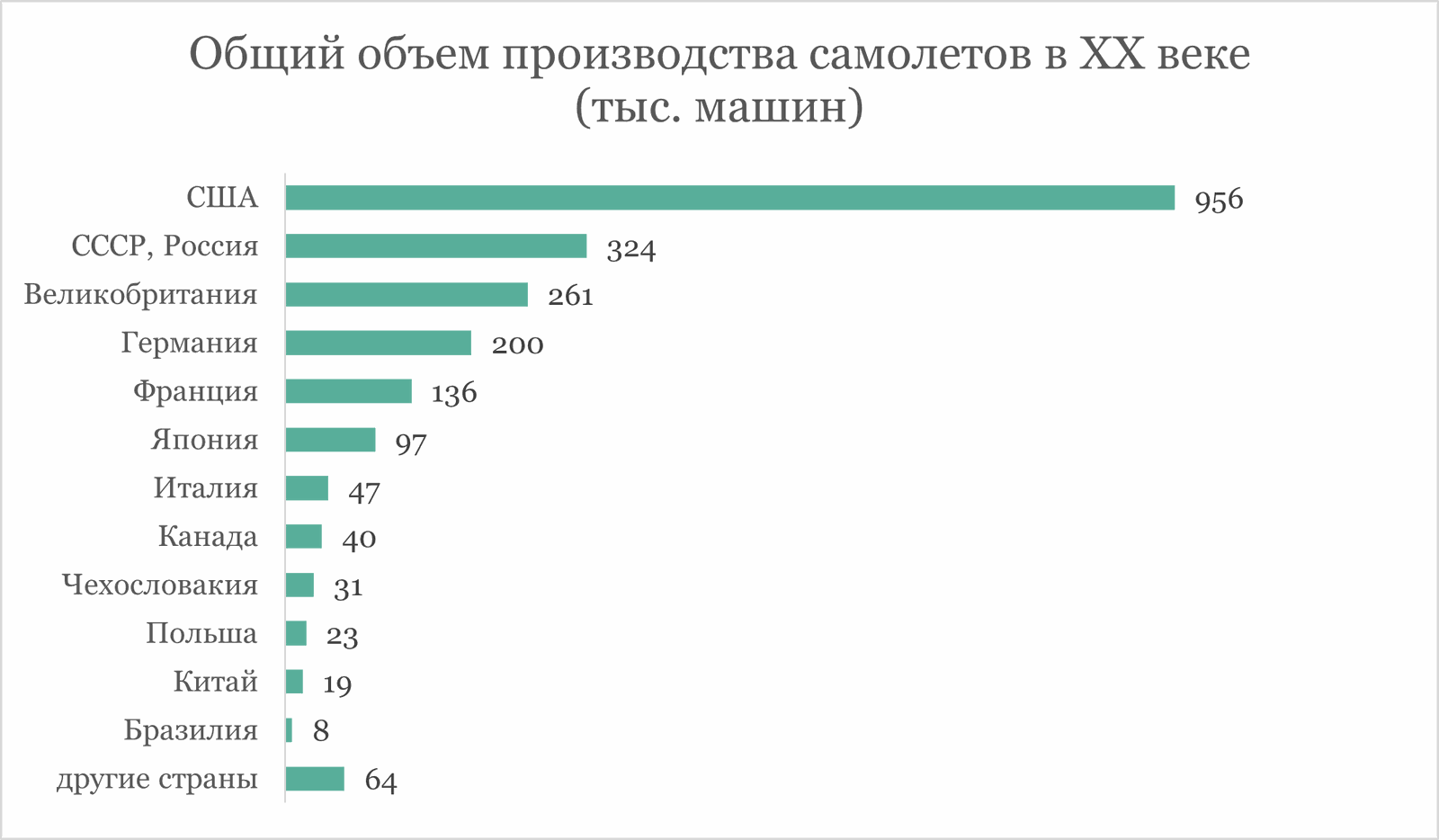 Почему Россия пропускает транспортные революции на море, суше и в воздухе и как не пропустить следующую