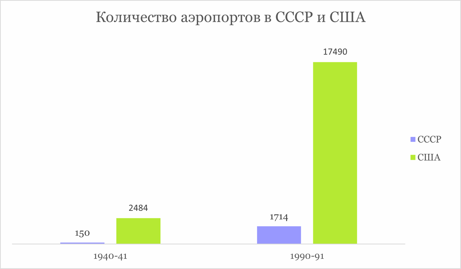 Почему Россия пропускает транспортные революции на море, суше и в воздухе и как не пропустить следующую