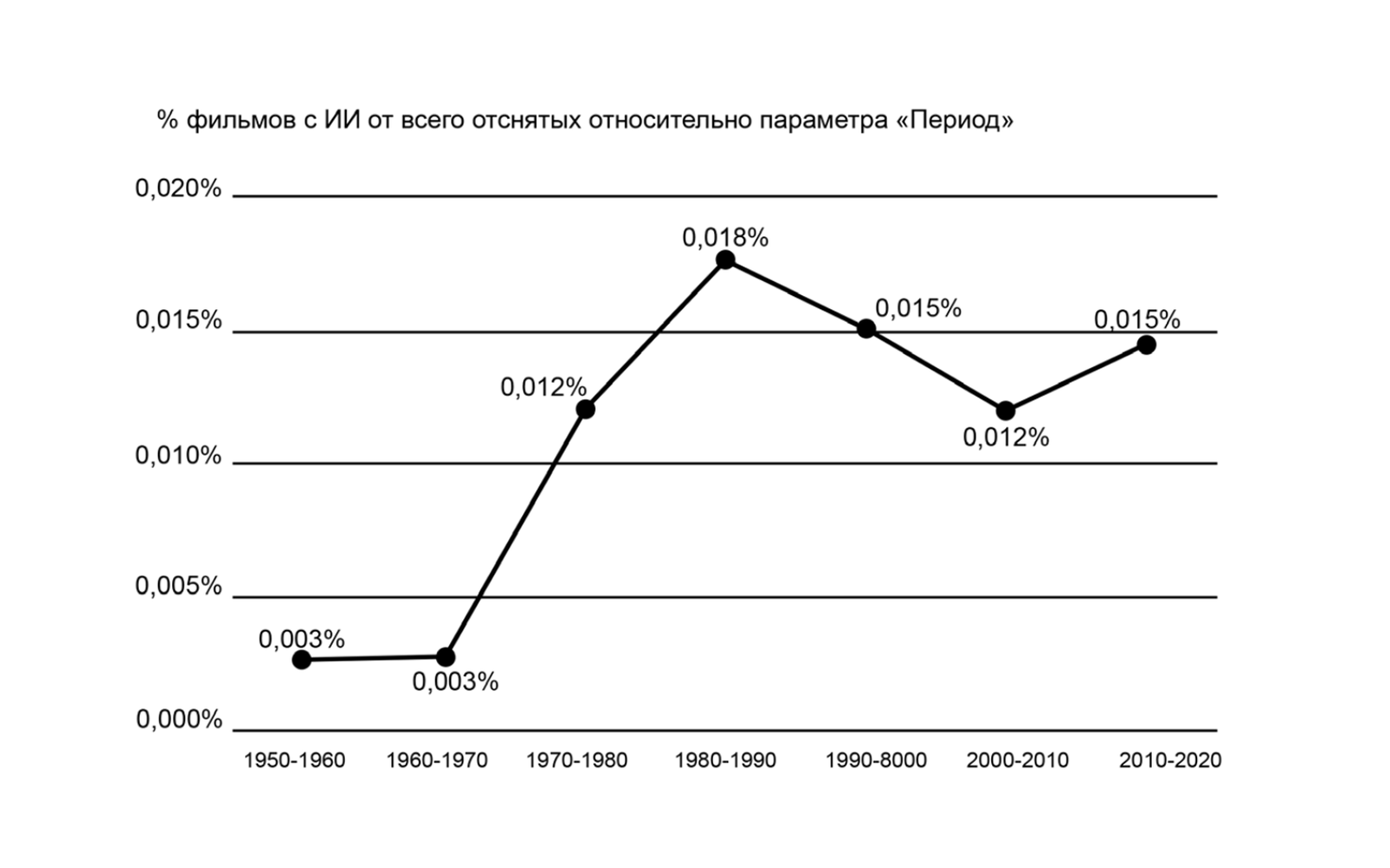 Искусственный интеллект, Голливуд и геймдев: как показывают роботов с самосознанием в кино?