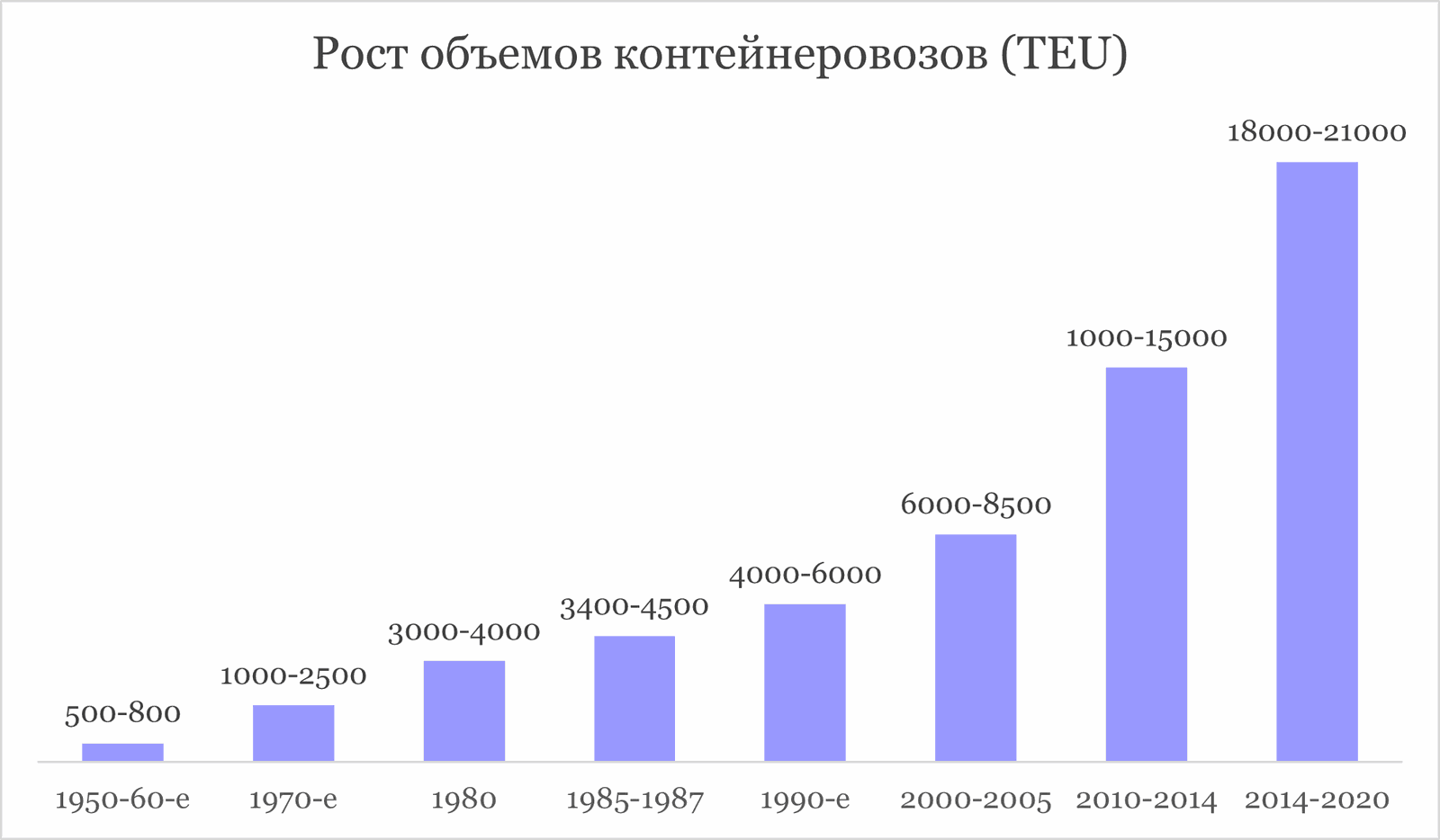 Почему Россия пропускает транспортные революции на море, суше и в воздухе и как не пропустить следующую