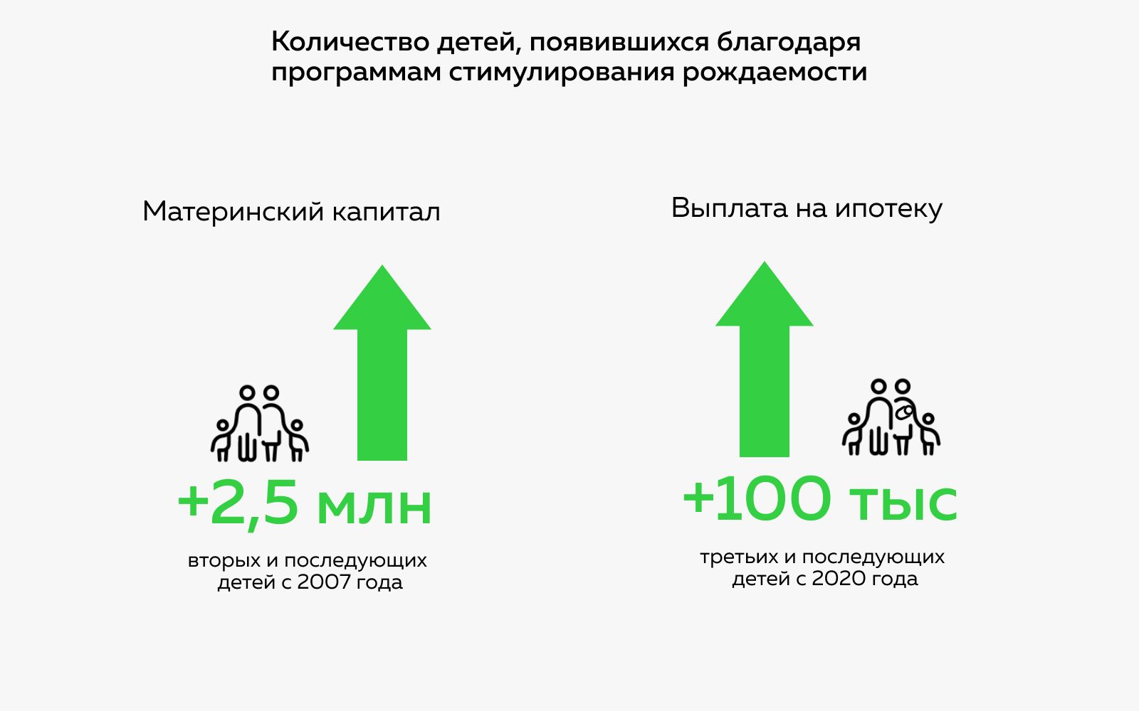 «Если мы доживём до конца этого года, я буду удивлён и рад». Демограф Алексей Ракша о влиянии войны на будущее россиян