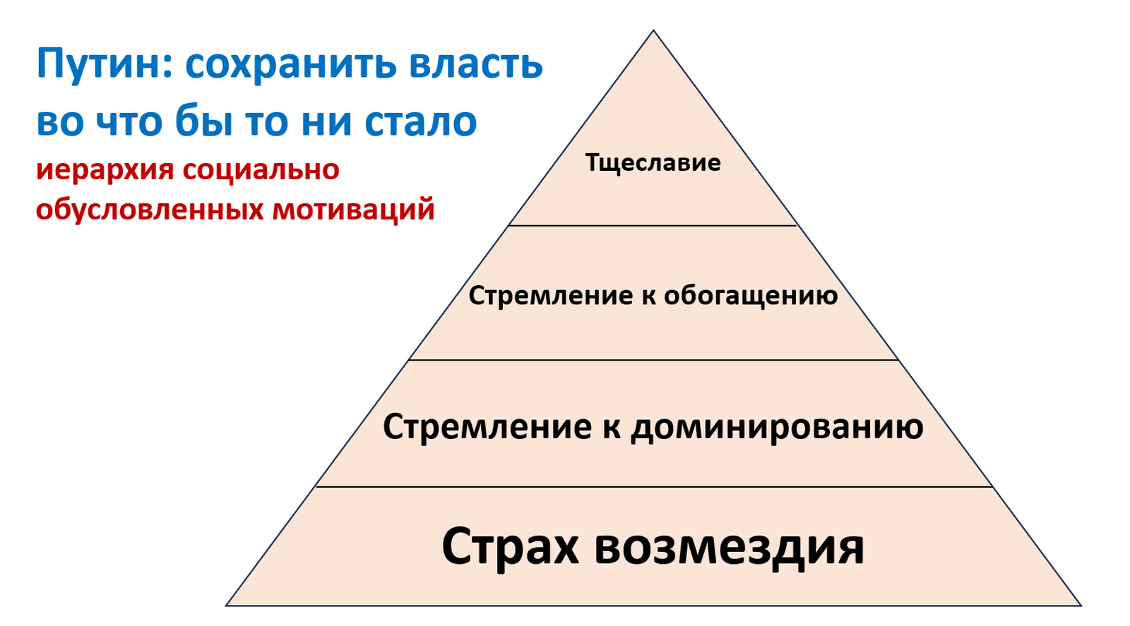 Как победить Путина: культур-интеракционистский подход