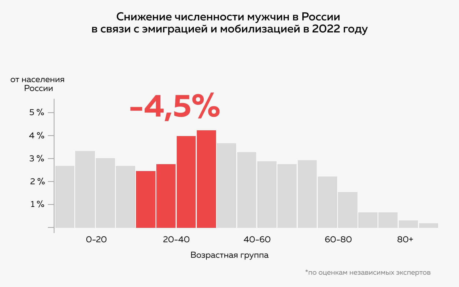 «Если мы доживём до конца этого года, я буду удивлён и рад». Демограф Алексей Ракша о влиянии войны на будущее россиян