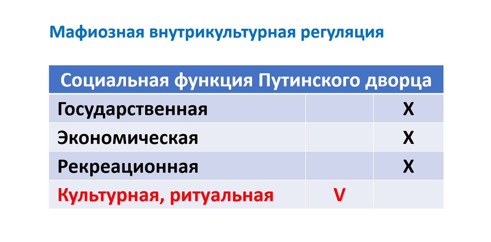 Как победить Путина: культур-интеракционистский подход