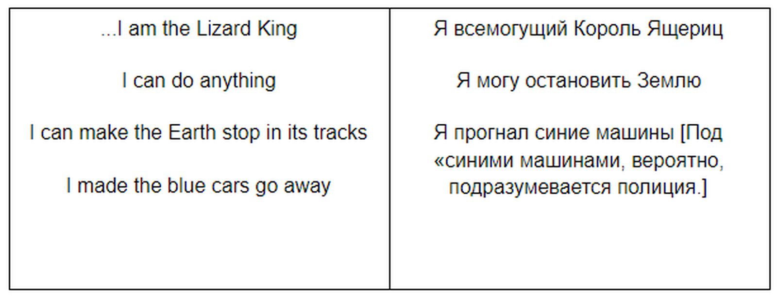 Двери восприятия Джима Моррисона. Как и о чём писал стихи лидер The Doors