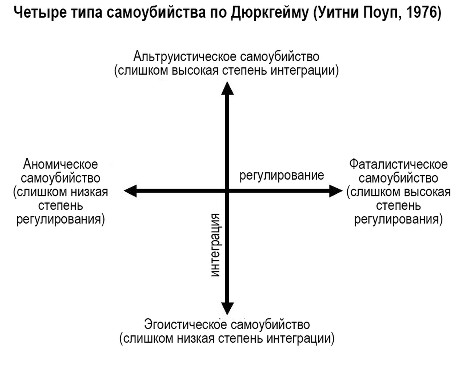 Как победить Путина: культур-интеракционистский подход