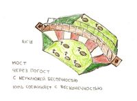 Зарисовки с натуры, замечания и наблюдения, мост через погост — миниатюра