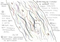 Зарисовки с натуры, замечания и наблюдения, как познавать реку — миниатюра