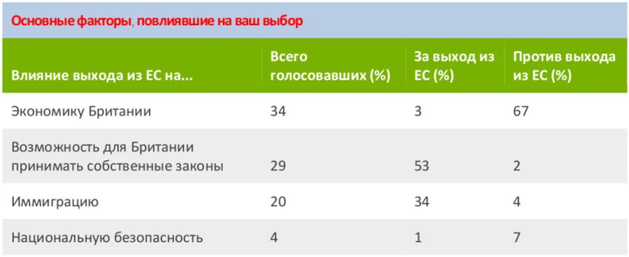 Британский референдум о выходе из ЕС. Взгляд изнутри