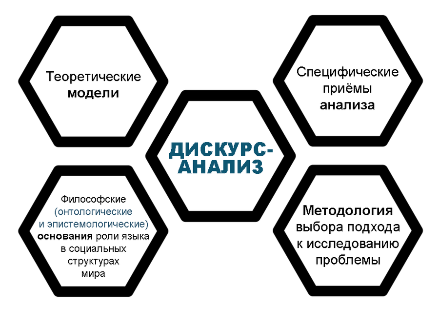 Общество и власть, познание vs доминирование: концепция Т. Ван Дейка