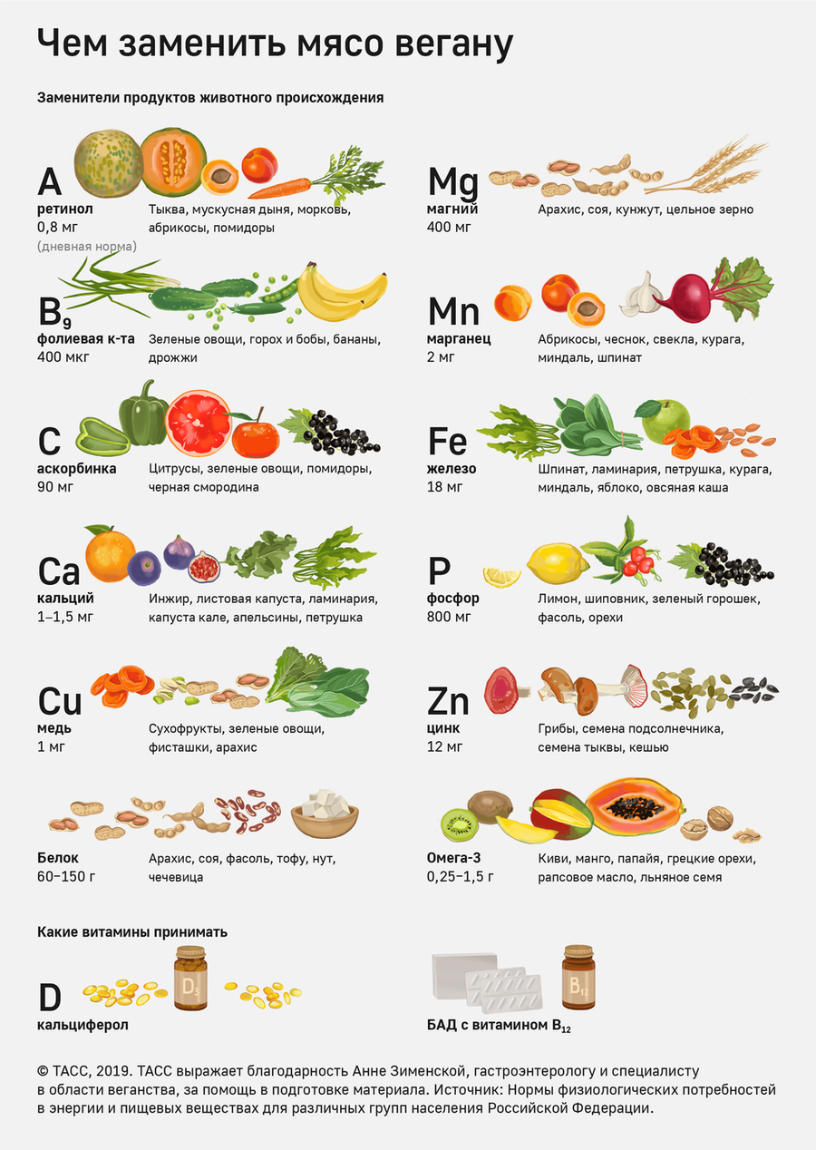 Памятка от ТАСС, которая напоминает о продуктах с высоким содержание питательных веществ