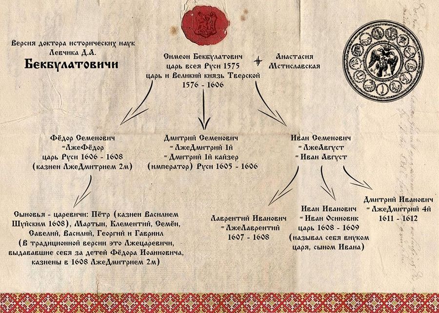 Иллюстрация Л.Д.Левчик