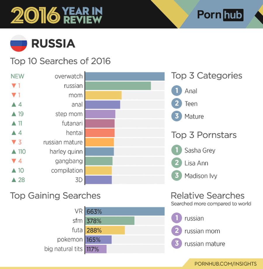 Порно как зеркало души