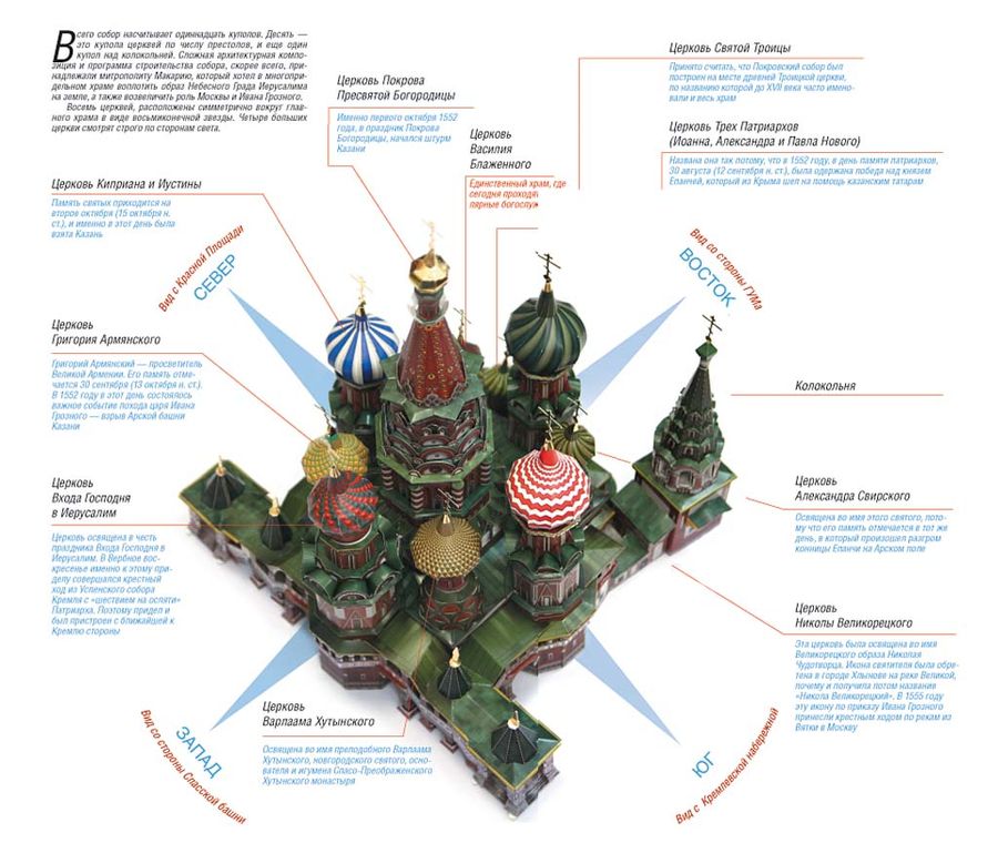 Переворот митрополита Макария