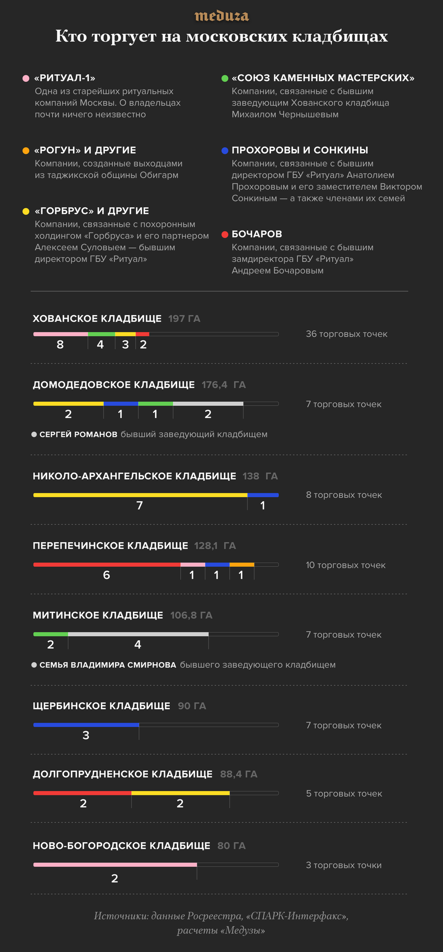 Графика: Анастасия Григорьева Графика: Анастасия Григорьева