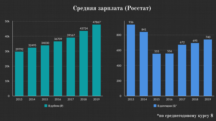 «Едим Россию»: обещания и провалы главной партии страны за 20 лет власти