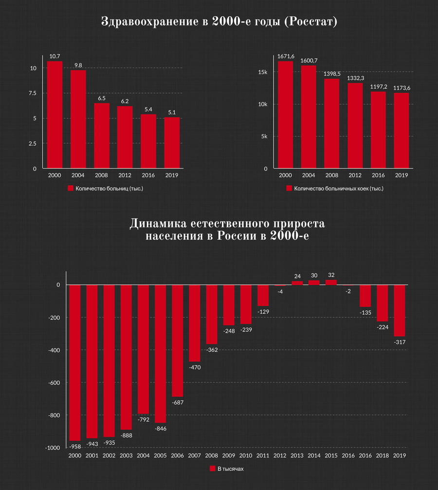 Естественный рост — разница между смертностью и рождаемостью