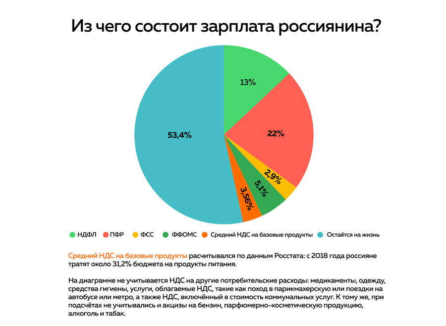 Грабительская налоговая политика на пальцах. Как обчищают ваши карманы